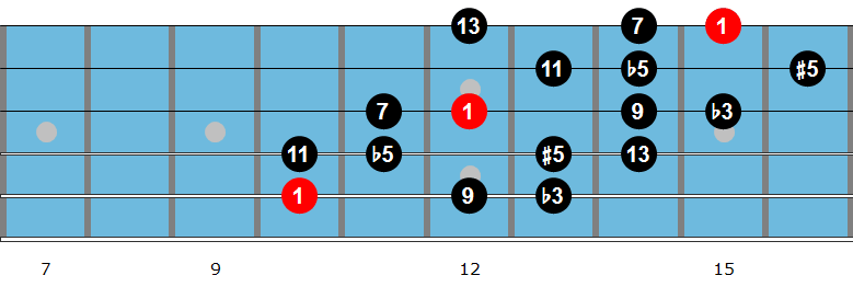 pour - I 2. TECHNIQUES et MUSIQUES pour guitares 6, 7 et 8 cordes, IMPRO etc. G-diminished-scale-4