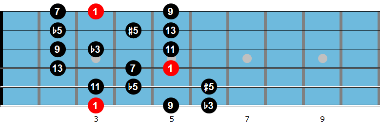 G diminished scale fingering 1