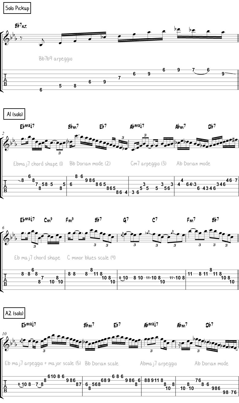 Misty Chord Melody Solo Studies Jazz Guitar Online