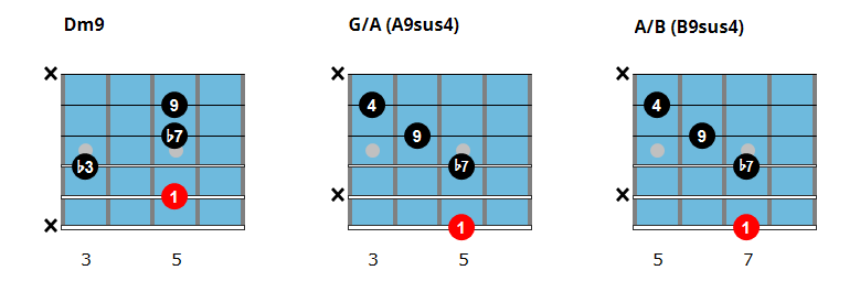 Funk Guitar Chord Chart