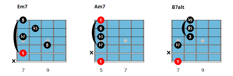 Jazz funk guitar chords