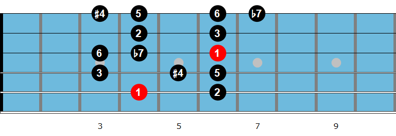 Lydian dominant scale diagram