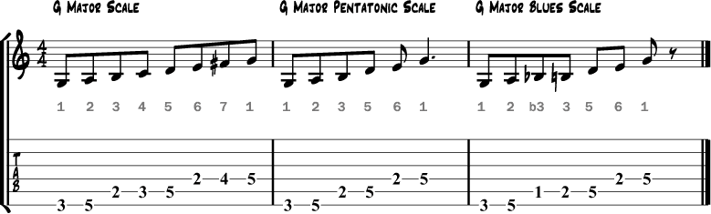 Major blues scale example 1