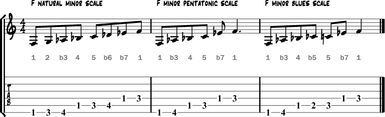 Minor blues scale example 1