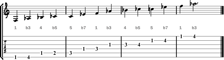 Minor blues scale guitar tabs