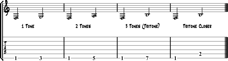 Tritone interval