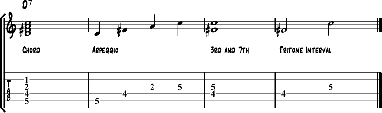 Tritone Chord Chart