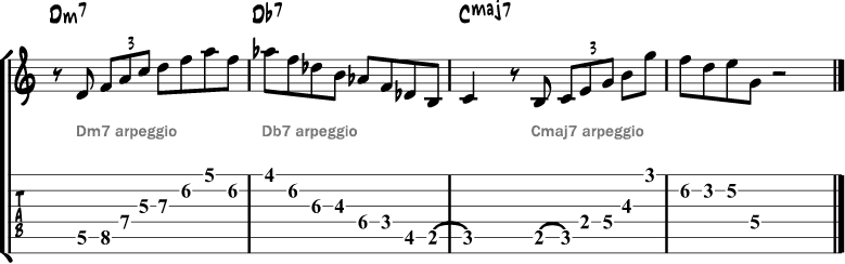 Tritone Substitution Chart Pdf