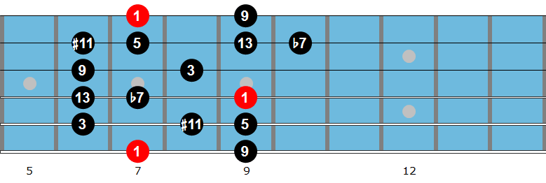 Bb Lydian dominant scale