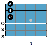 Bb9 chord diagram