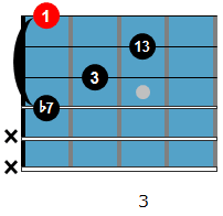 F13 chord diagram