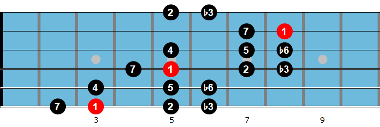 G harmonic minor scale