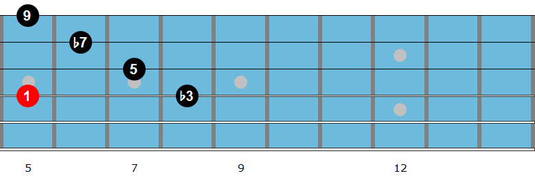 Gm9 arpeggio diagram