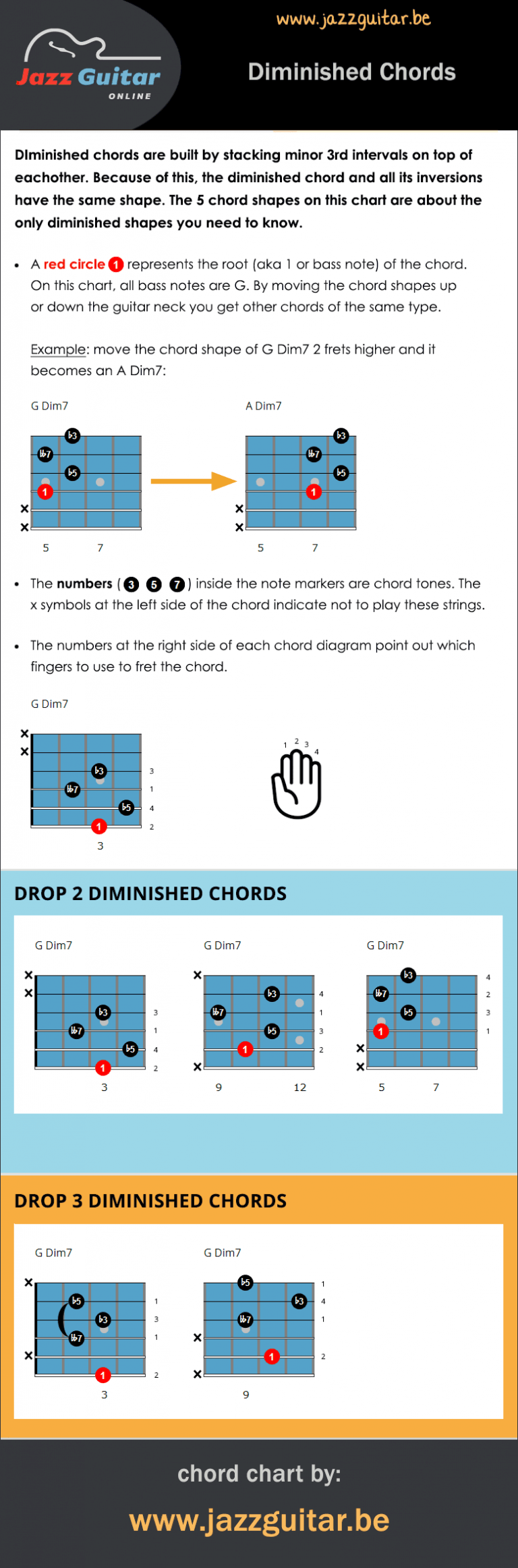 Diminished Chord Chart