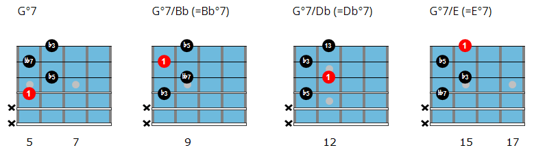 Diminished chord inversions