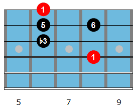 Minor 6 arpeggio diagram