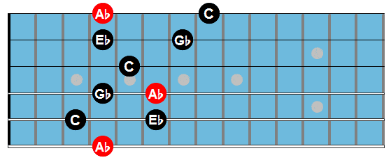 Ab7 arpeggio