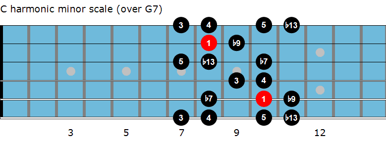 C harmonic minor scale diagram