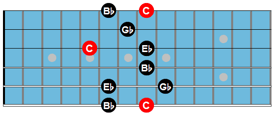 Cm7b5 arpeggio