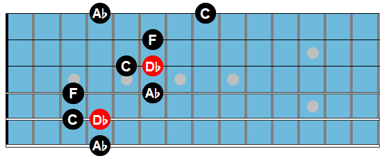 Dbmaj7 arpeggio