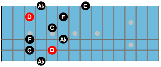 Dm7b5 arpeggio