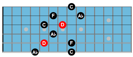 Dm7b5 arpeggio 2