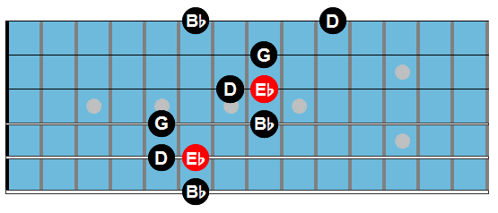 Ebmaj7 arpeggio