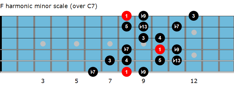 F harmonic minor scale