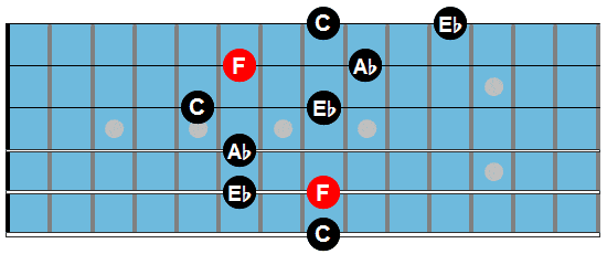 Fm7 arpeggio 2