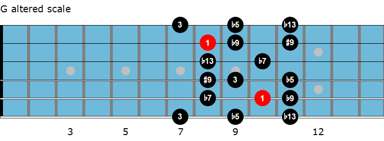 G altered scale diagram