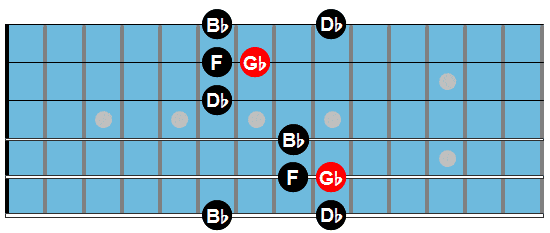 Gbmaj7 arpeggio