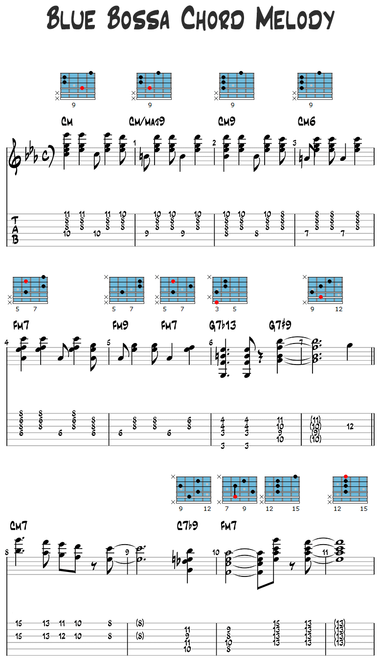 Blue Bossa chord melody guitar tabs page 1