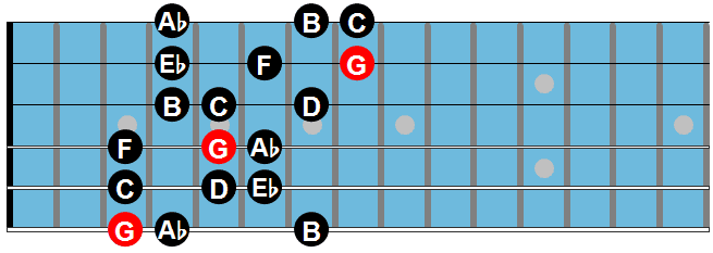 G Phrygian dominant scale