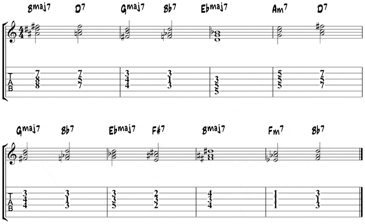 Giant Steps Chart