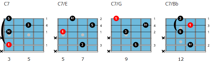 V. L'ESPRIT et les PRINCIPES de MONK à la GUITARE et AU-DELÀ C7-drop-3-inversions-2