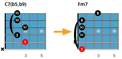 C7b5 chord going to Fm9