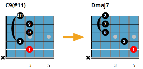 C9#11 chord going to Dmaj7