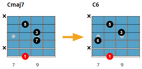 Cmaj7 chord to C6
