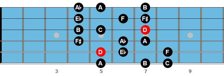 D diminished scale