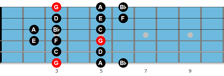 G Dorian mode