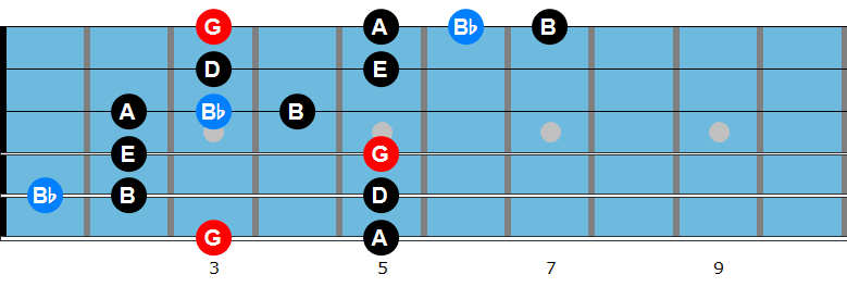 G major blues scale