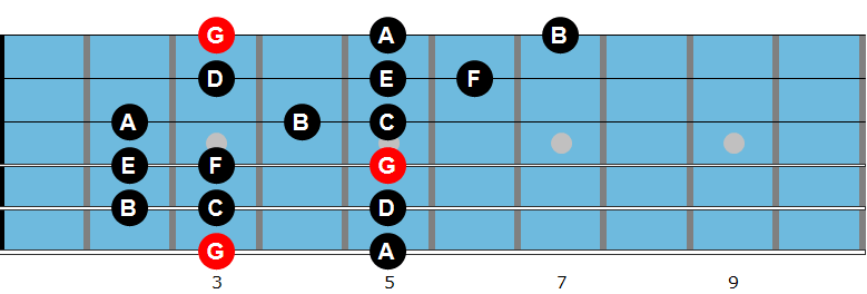 G Mixolydian mode