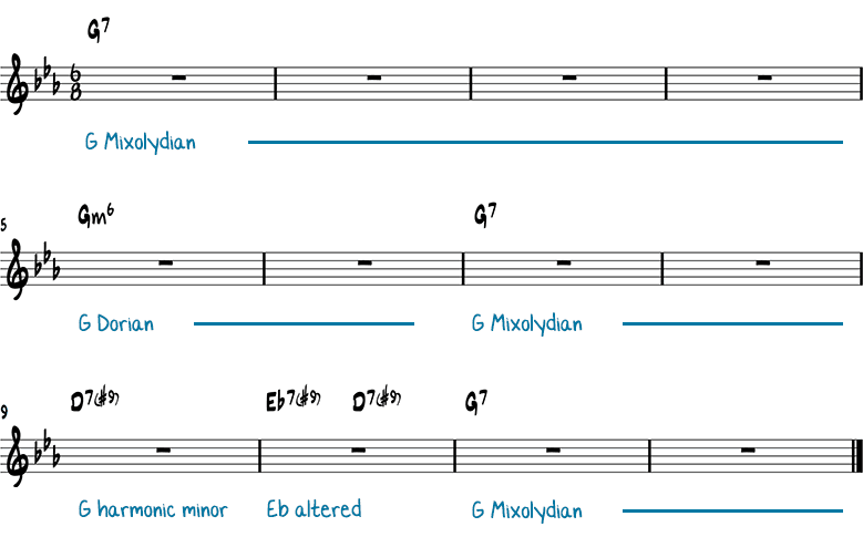 All Blues chords