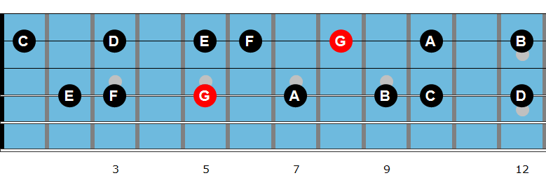 G Mixolydian scale in 6th intervals