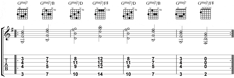 Guitar Inversion Chart