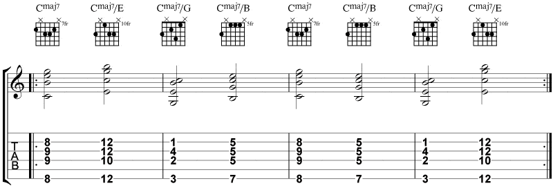 Guitar Inversions Chart