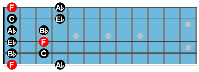 F minor pentatonic scale