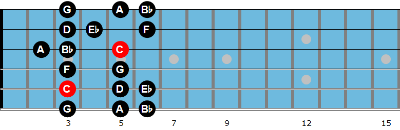 C Dorian mode