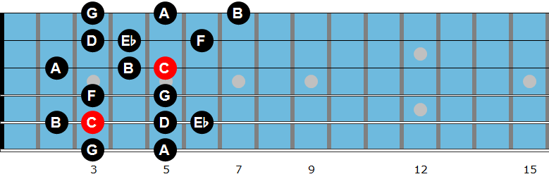 C melodic minor scale