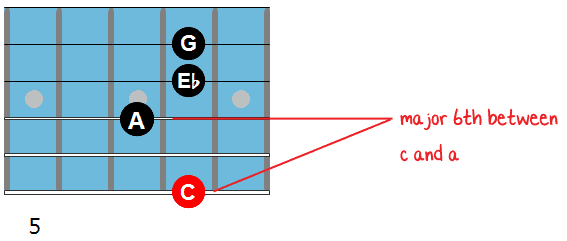 Cm6 chord